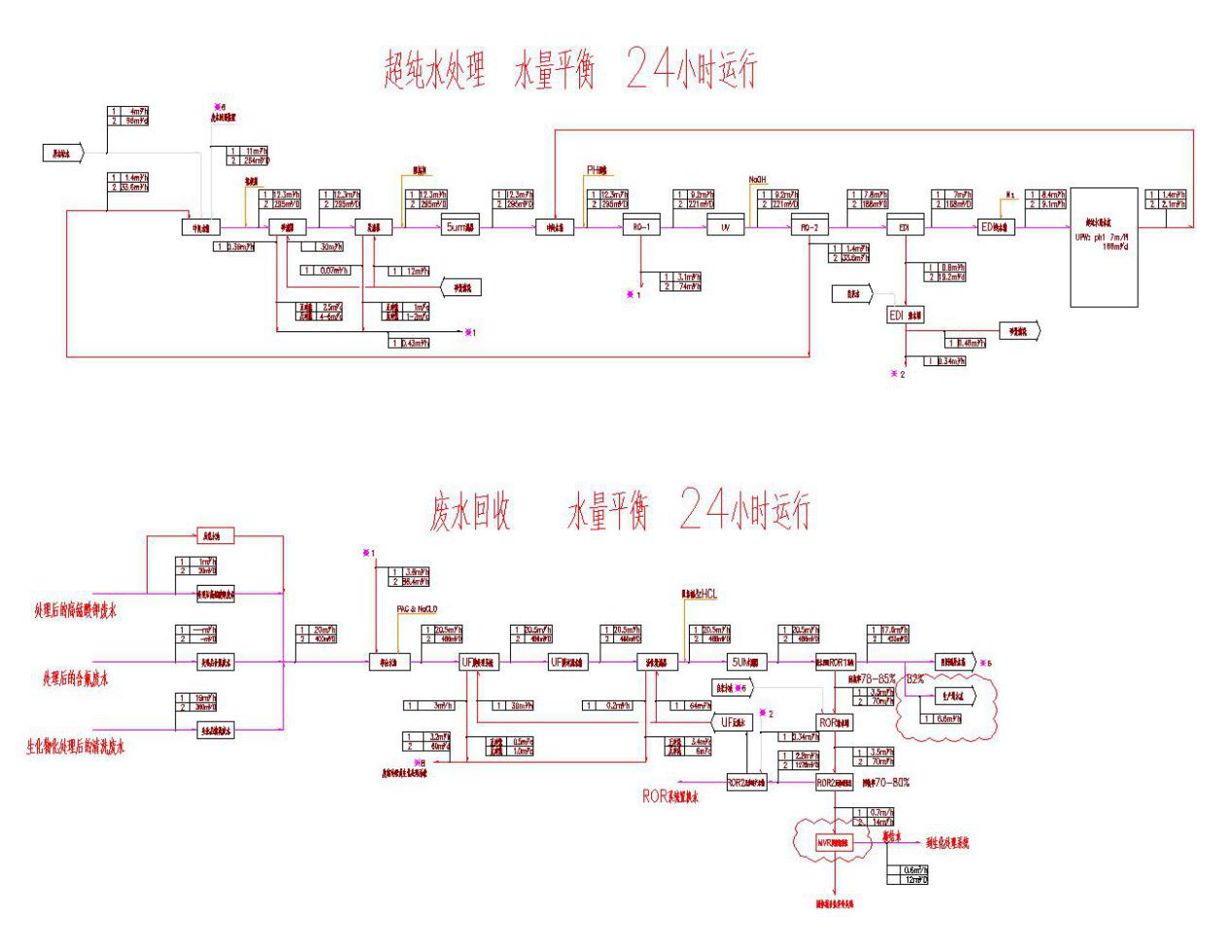 五、處理工藝流程圖