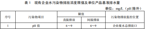 合成氨工業(yè)水污染物排放標準