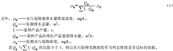 硝酸工業(yè)污染物排放標(biāo)準(zhǔn)