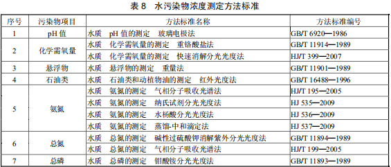 硝酸工業(yè)污染物排放標(biāo)準(zhǔn)