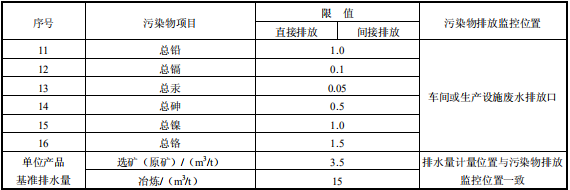 鉛、鋅工業(yè)污染物排放標(biāo)準(zhǔn)