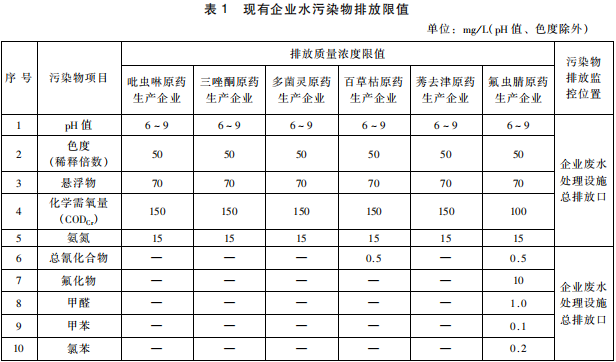 雜環(huán)類農(nóng)藥工業(yè)水污染物排放標準