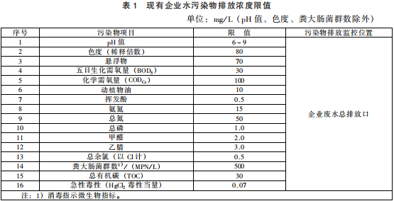 生物工程類(lèi)制藥工業(yè)水污染物排放標(biāo)準(zhǔn)