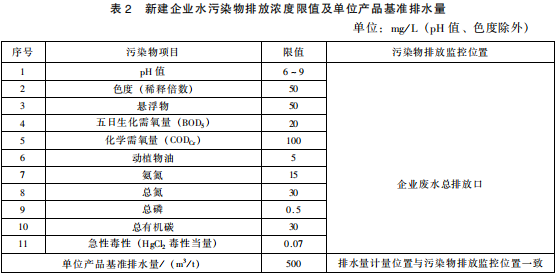 提取類制藥工業(yè)水污染物排放標(biāo)準(zhǔn)