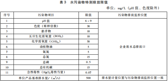 提取類制藥工業(yè)水污染物排放標(biāo)準(zhǔn)